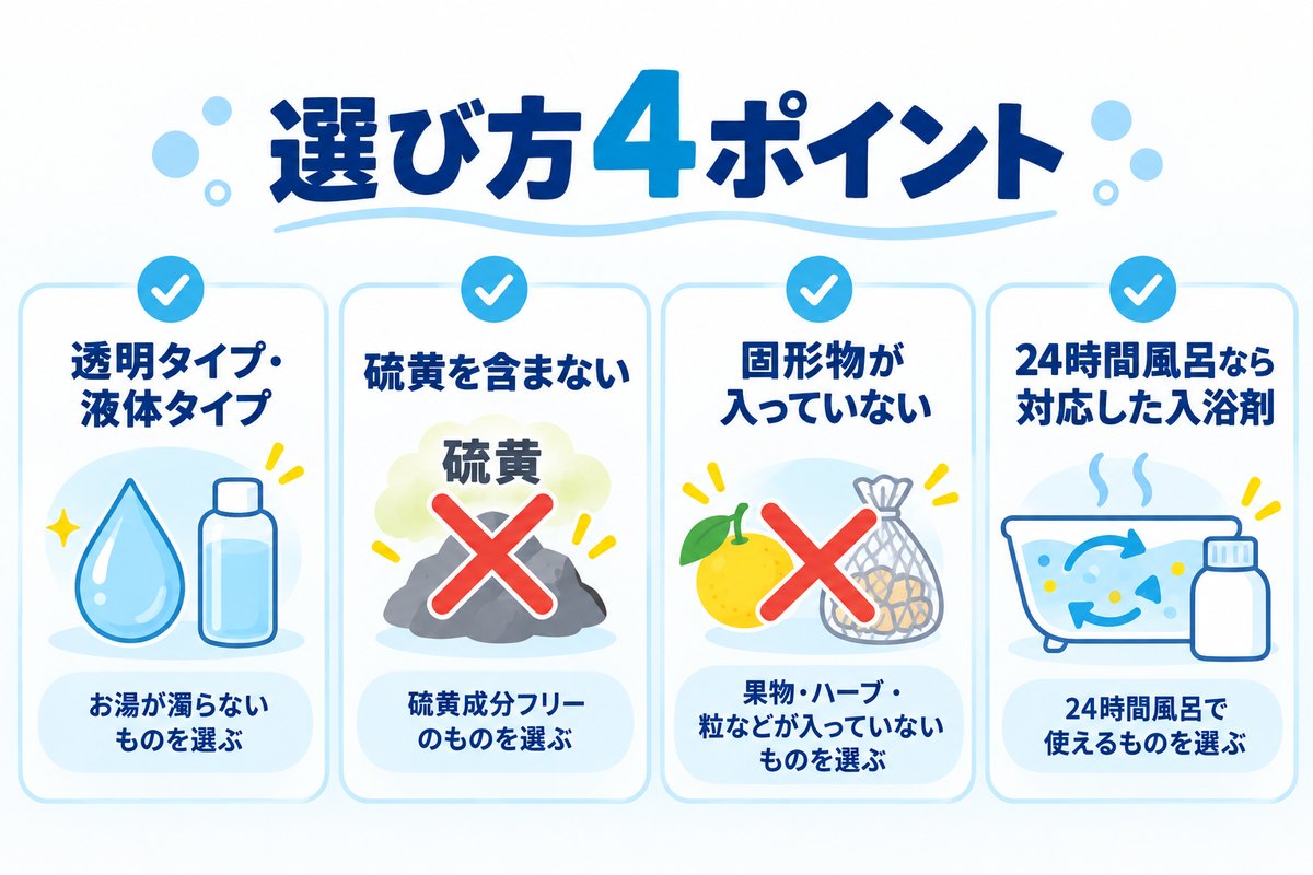 追い焚きに向く入浴剤の選び方4ポイント（透明・液体／硫黄を含まない／固形物なし／24時間風呂は対応品）