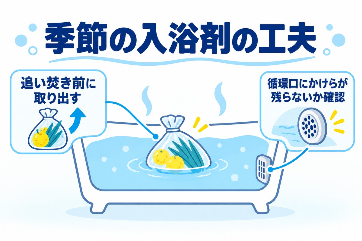 季節の入浴剤（柚子湯・菖蒲湯）をネット袋に入れ、追い焚き前に取り出す工夫